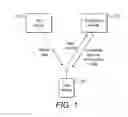 Fig. 02 - Encryption key generation