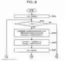 Fig. 09 - Tracking device and tracking method