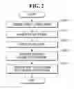 Fig. 03 - Method for detecting defect in pattern
