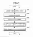 Fig. 10 - Method for detecting defect in pattern