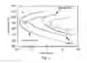 Fig. 02 - Method for solution hardening of a cold deformed workpiece of a passive alloy, and a member solution hardened by the method