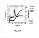 Fig. 06 - Copper CHA zeolite catalysts