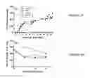 Fig. 08 - Gaseous ammonia removal method