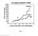 Fig. 08 - Compositions and Imaging Methods Comprising Detectably Labeled Phosphatidylethanolamine-Binding Peptides