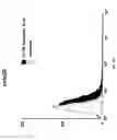 Fig. 45 - Compositions and Imaging Methods Comprising Detectably Labeled Phosphatidylethanolamine-Binding Peptides