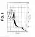 Fig. 02 - Antibodies to IL-6 and use thereof