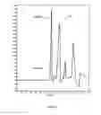 Fig. 09 - Antiperspirant active compositions having SEC chromatogram exhibiting high SEC peak 4 intensity