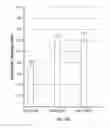 Fig. 16 - Nuclease-mediated regulation of gene expression