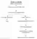 Fig. 03 - Methods, Compounds and Compositions for Treatment of Influenza and Parainfluenza Patients