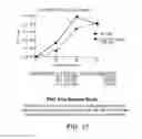 Fig. 16 - Methods, Compounds and Compositions for Treatment of Influenza and Parainfluenza Patients