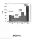 Fig. 02 - Methods for modulating Th1/Th2 cell balance by increasing leptin activity