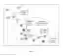 Fig. 52 - Methods and compositions for diagnosing, prognosing, and treating endometriosis