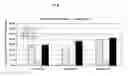 Fig. 08 - INTERFERON ALPHA-INDUCED PHARMACODYNAMIC MARKERS