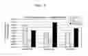 Fig. 09 - INTERFERON ALPHA-INDUCED PHARMACODYNAMIC MARKERS