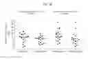 Fig. 43 - INTERFERON ALPHA-INDUCED PHARMACODYNAMIC MARKERS