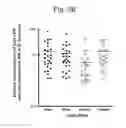 Fig. 83 - INTERFERON ALPHA-INDUCED PHARMACODYNAMIC MARKERS