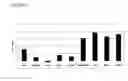 Fig. 09 - IMMUNOSUPPRESSIVE BLOOD CELLS AND METHODS OF PRODUCING THE SAME