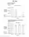 Fig. 41 - Clostridium difficile toxin-based vaccine