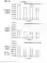 Fig. 53 - Clostridium difficile toxin-based vaccine