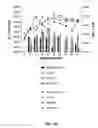 Fig. 06 - Bacterial vaccine components and uses thereof