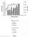 Fig. 07 - Bacterial vaccine components and uses thereof