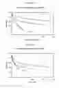Fig. 07 - Immunogenic compositions of antigens