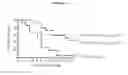 Fig. 22 - Immunogenic compositions of antigens