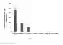 Fig. 02 - Cationic lipid vaccine compositions and methods of use