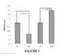 Fig. 02 - Composition and methods for reduced scarring and treatment of fibrosis