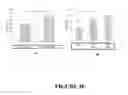 Fig. 22 - Composition and methods for reduced scarring and treatment of fibrosis