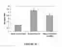 Fig. 28 - Composition and methods for reduced scarring and treatment of fibrosis