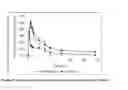Fig. 22 - Nanocrystalline solid dispersion compositions and process of preparation thereof