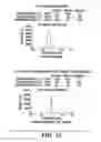 Fig. 40 - Composition and method for sulfated non-anticoagulant low molecular weight heparins in cancer and tumor metastasis