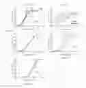 Fig. 08 - Methods for inhibiting complement activation and uses thereof