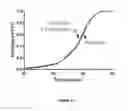 Fig. 09 - Methods for inhibiting complement activation and uses thereof