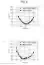 Fig. 07 - Recording layer, information recording medium, and target