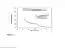Fig. 07 - ELECTRODE MATERIALS WITH HIGH SURFACE CONDUCTIVITY