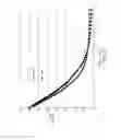 Fig. 03 - Charge transport layer comprising silicone ester compounds