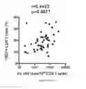 Fig. 06 - METHODS OF DETECTING CELLS LATENTLY INFECTED WITH HIV