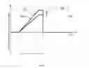Fig. 06 - System and method for measuring fluorescence of a sample
