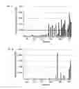 Fig. 02 - Method for diagnosing cancer by detecting GPC3