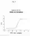Fig. 07 - Method for diagnosing cancer by detecting GPC3