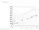 Fig. 04 - METHOD FOR MEASURING GLYCOSYLATED HEMOGLOBIN, MEASUREMENT REAGENT, AND MEASUREMENT KIT