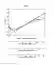 Fig. 06 - Methods of assaying sensitivity of cancer stem cells to therapeutic modalities
