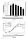 Fig. 04 - Low acidic species compositions and methods for producing and using the same