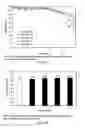 Fig. 05 - Low acidic species compositions and methods for producing and using the same