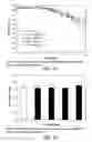 Fig. 20 - Low acidic species compositions and methods for producing and using the same