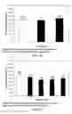 Fig. 22 - Low acidic species compositions and methods for producing and using the same
