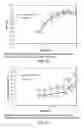 Fig. 34 - Low acidic species compositions and methods for producing and using the same