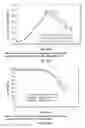 Fig. 35 - Low acidic species compositions and methods for producing and using the same